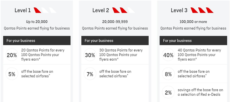 Qantas Business Rewards zero joining fee